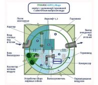 Гринлос Аэро 5 Миди - фото 3