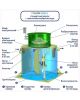 ГРИНЛОС Аква 6  - фото 3